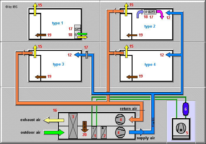 trad-system.gif (33066 Byte)